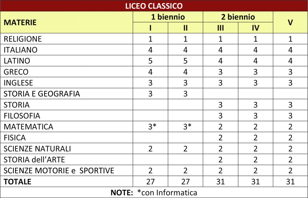 Indirizzi di studio | LICEI DI VIALE DEI TIGLI - GALLARATE