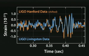 LA NOTIZIA DEL SECOLO: RILEVATE LE ONDE GRAVITAZIONALI