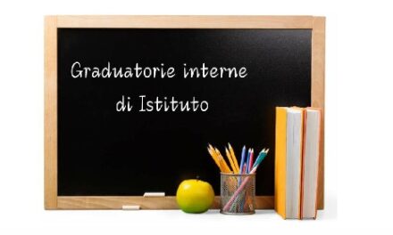 Pubblicazione graduatorie interne d’Istituto definitive – personale docente – A.S. 2025-26